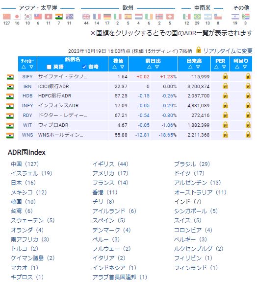 株探ではADRも簡単に検索できます。
トップ ＞ 米国株 ＞ 米国株銘柄探検 ＞ ADR一覧　インドADR一覧